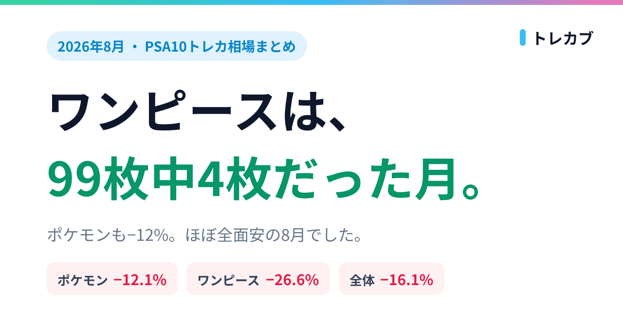 ワンピースは99枚中4枚しか上がらなかった月。ポケモンも−12%だった話【2026年8月】