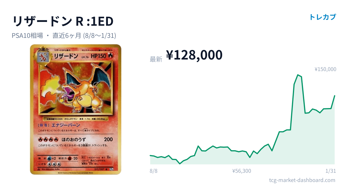 リザードン R 1ED のカード画像と価格チャート