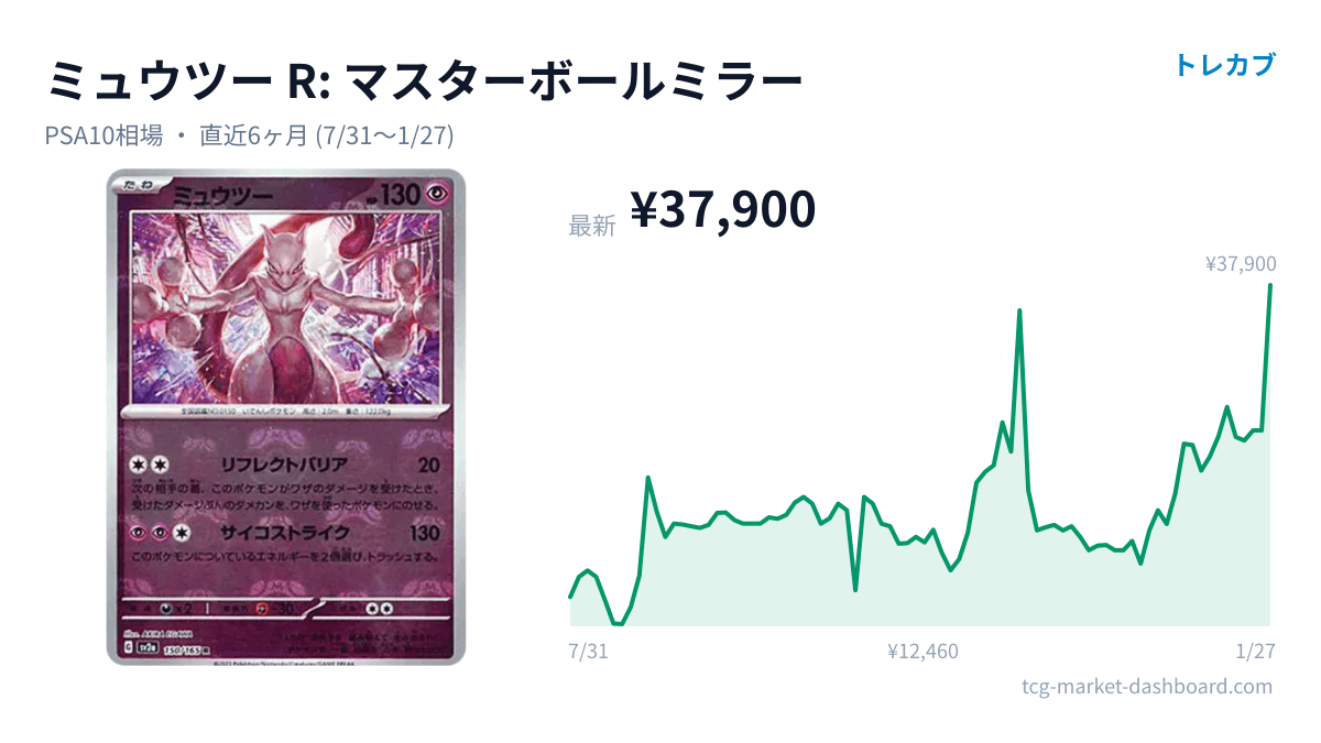 ミュウツー R マスターボールミラーのカード画像と価格チャート