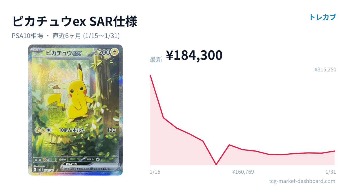 ピカチュウex SAR仕様のカード画像と価格チャート