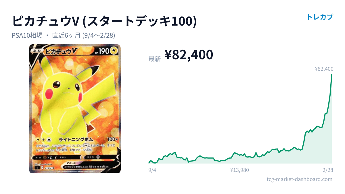 ピカチュウV(スタートデッキ100)のカード画像と価格チャート