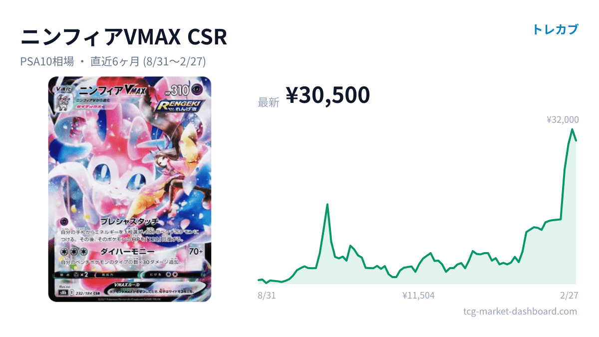 ニンフィアVMAX CSRのカード画像と価格チャート