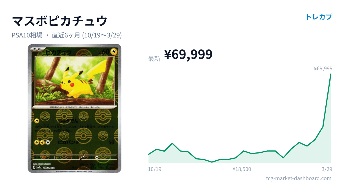 マスボピカチュウのカード画像と価格チャート