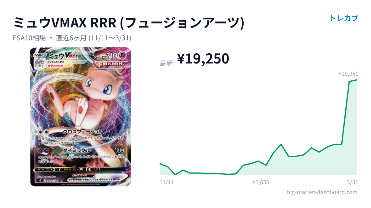 ミュウVMAX RRRのカード画像と価格チャート