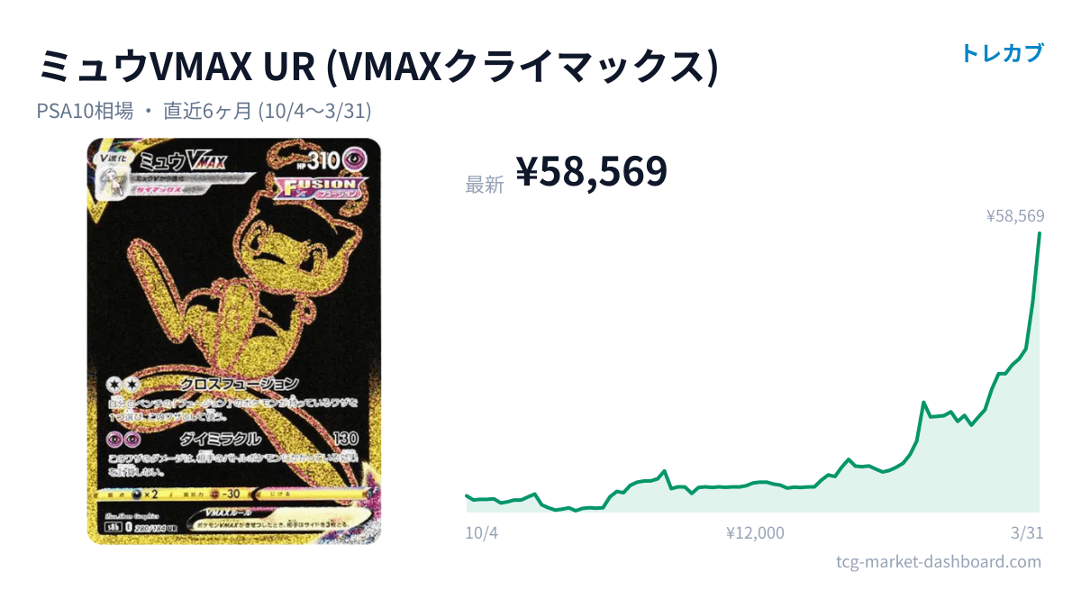 ミュウVMAX URのカード画像と価格チャート