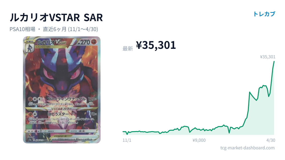 ルカリオVSTAR SARのカード画像と価格チャート