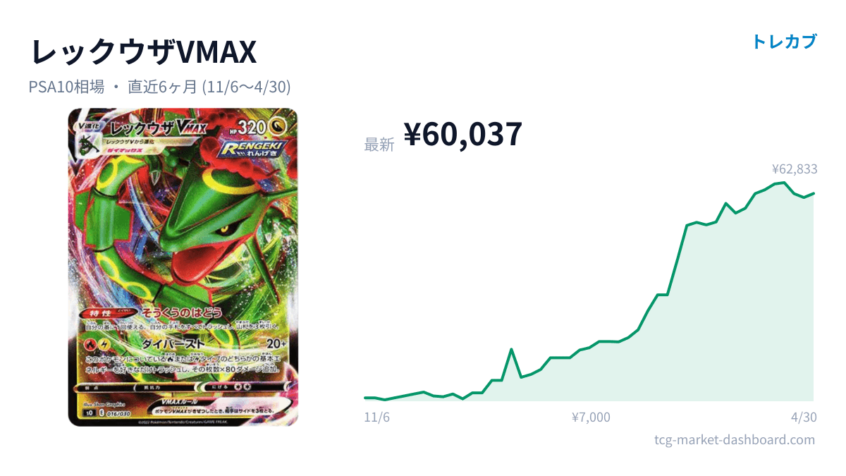 レックウザVMAXのカード画像と価格チャート
