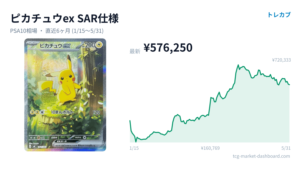 ピカチュウex SAR仕様のカード画像と価格チャート