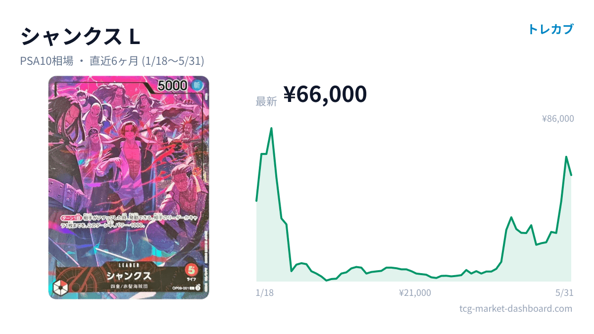 シャンクス Lのカード画像と価格チャート