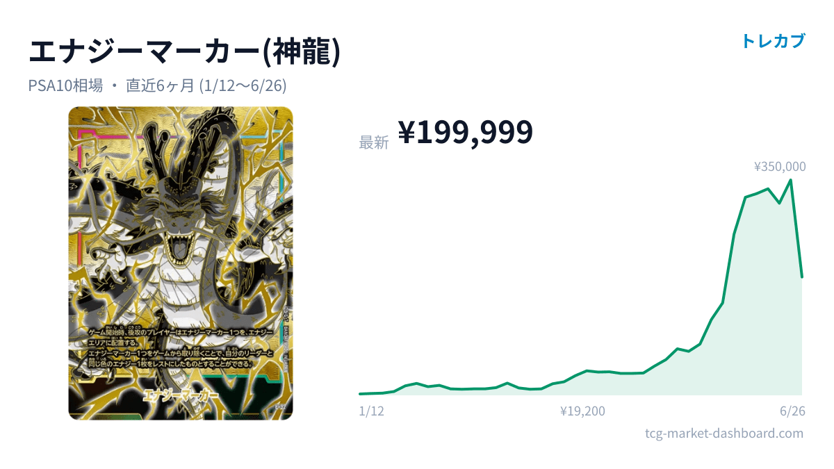エナジーマーカー(神龍)のカード画像と価格チャート