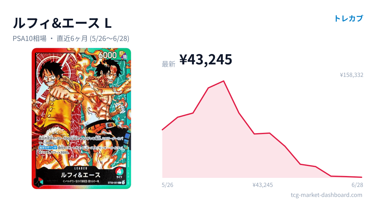 ルフィ&エース Lのカード画像と価格チャート