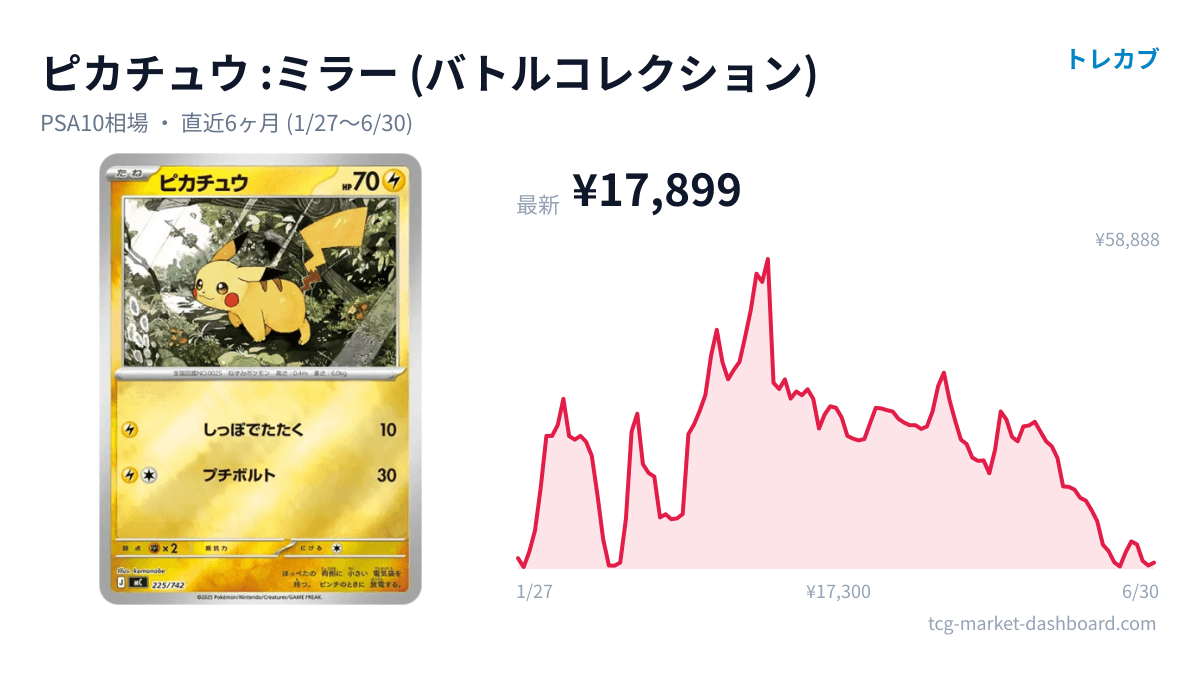 ピカチュウ ミラー(バトルコレクション)のカード画像と価格チャート