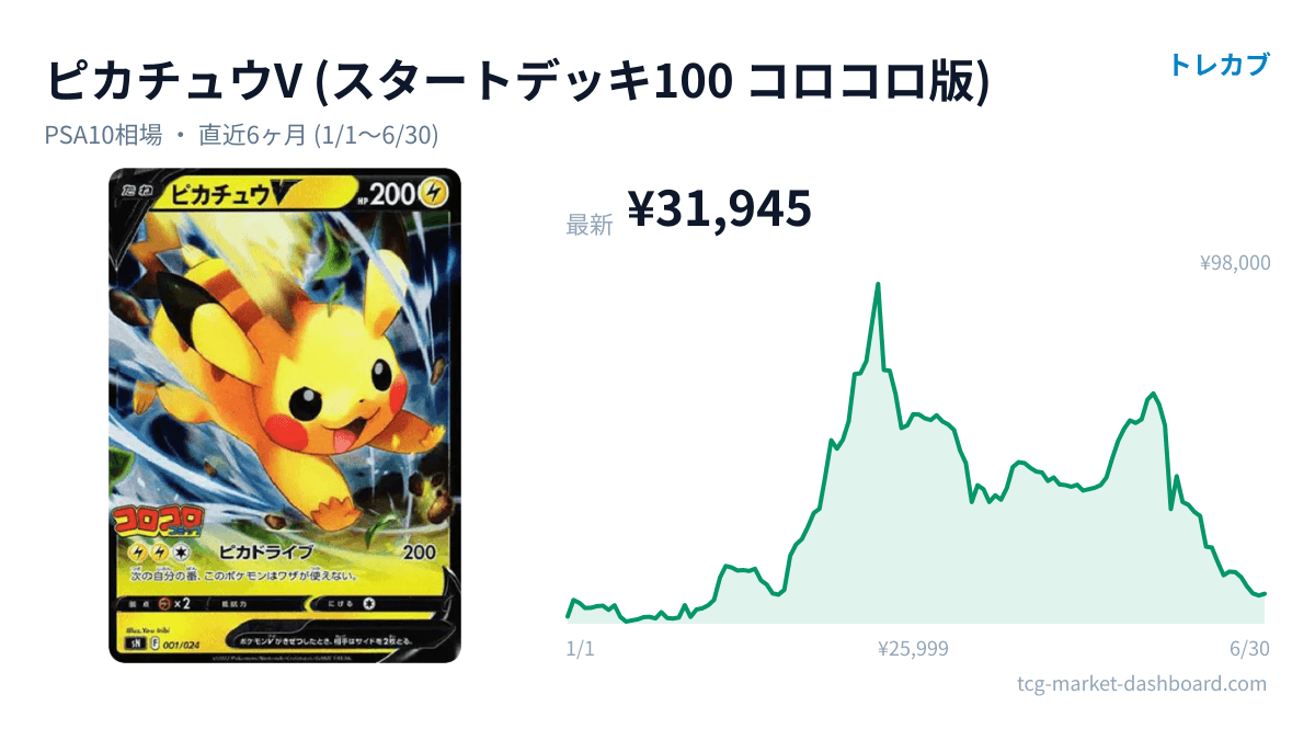 ピカチュウV(スタートデッキ100 コロコロ版)のカード画像と価格チャート