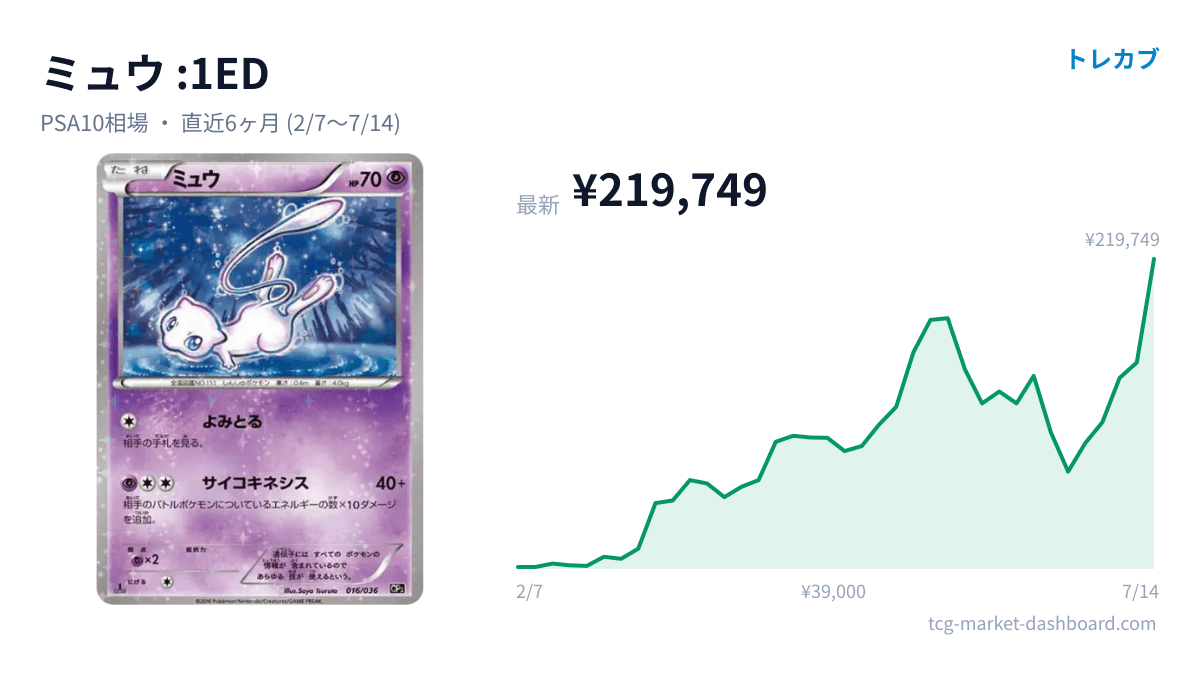 ミュウ :1ED のカード画像とPSA10価格チャート