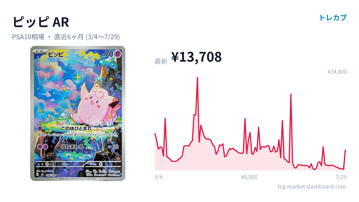 ピッピ AR のカード画像とPSA10価格チャート