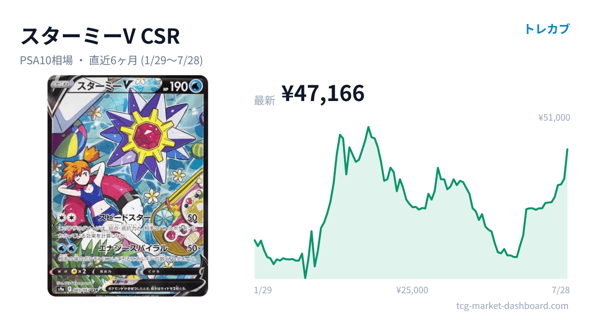スターミーV CSR のカード画像とPSA10価格チャート
