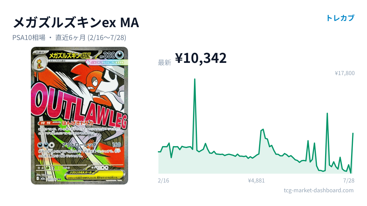 メガズルズキンex のカード画像とPSA10価格チャート
