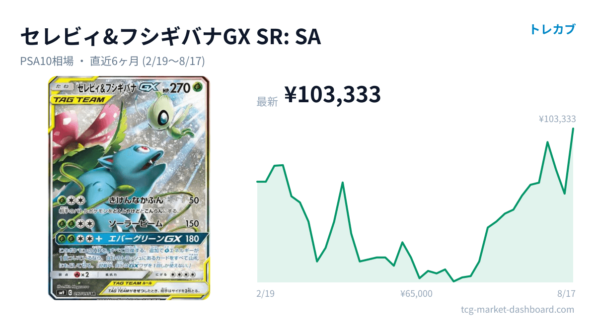 セレビィ&フシギバナGX SR SA のカード画像と価格チャート