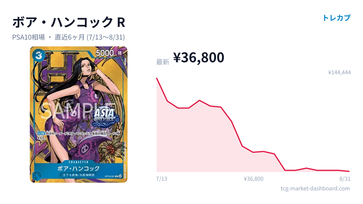 ボア・ハンコック R のカード画像と価格チャート